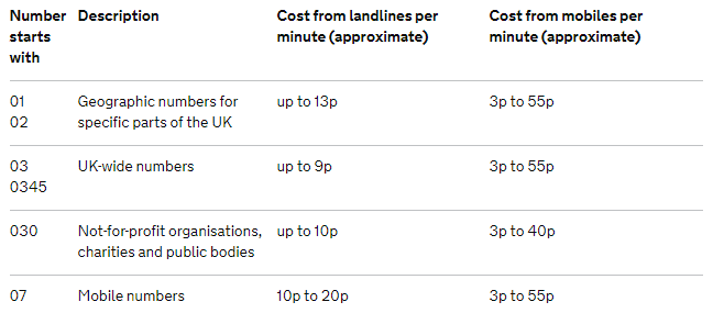 How Much Does The Universal Credit Helpline Cost Full Fact