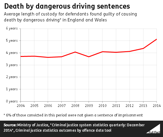 Schools, migrant children, and sentencing: Prime Minister's Questions