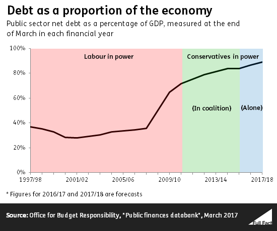 debt_as_a_proportion_of_the_economy.png