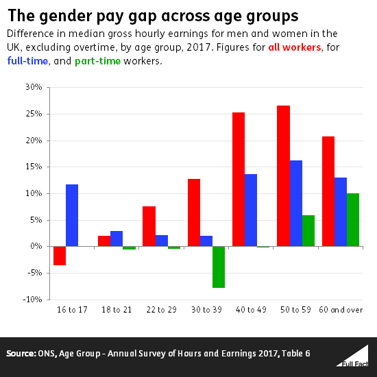 should female workers earn the same wages as males