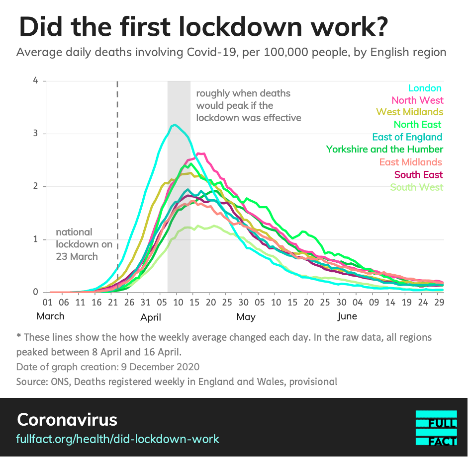 will we have another lockdown in usa