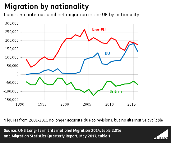 migration_by_nationality.fw.png