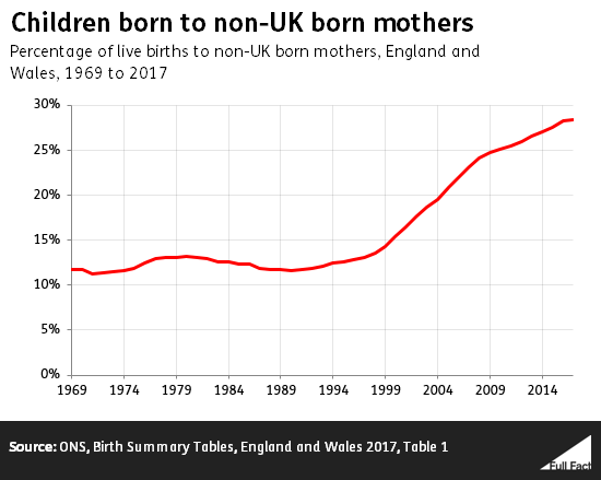 Population Chart Uk