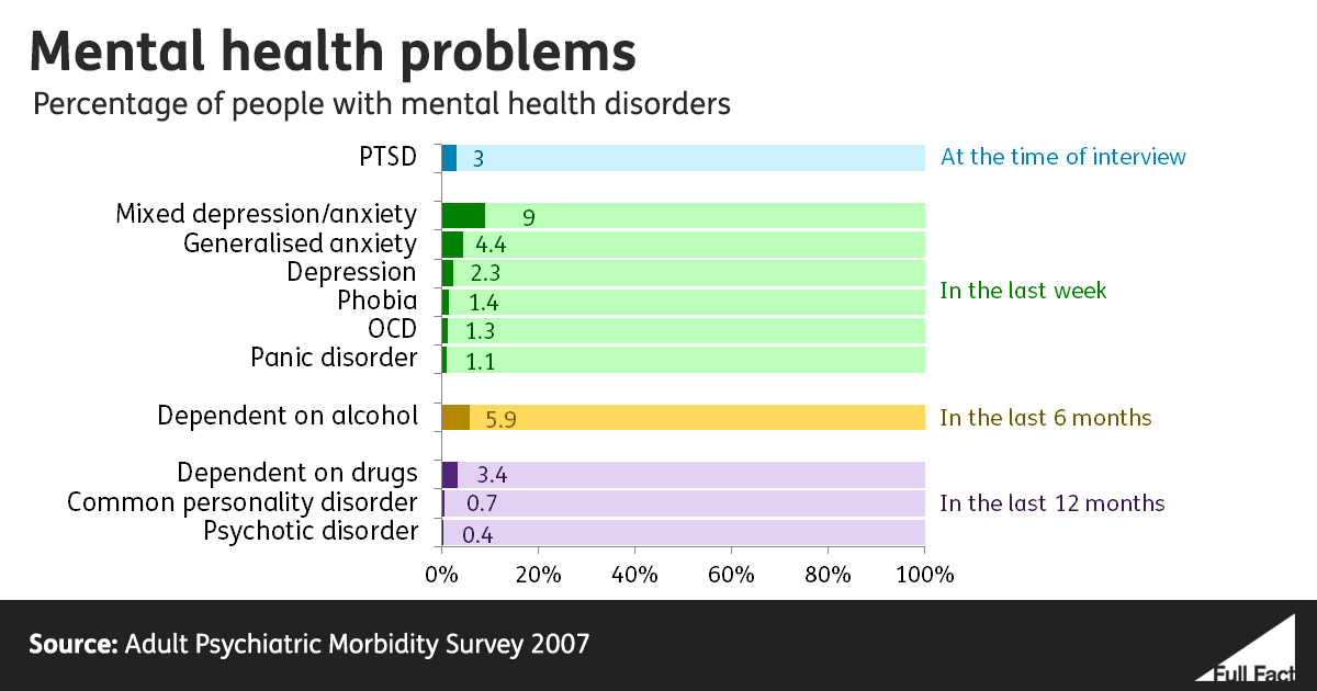 One in four? How many people suffer from a mental health problem - Full ...