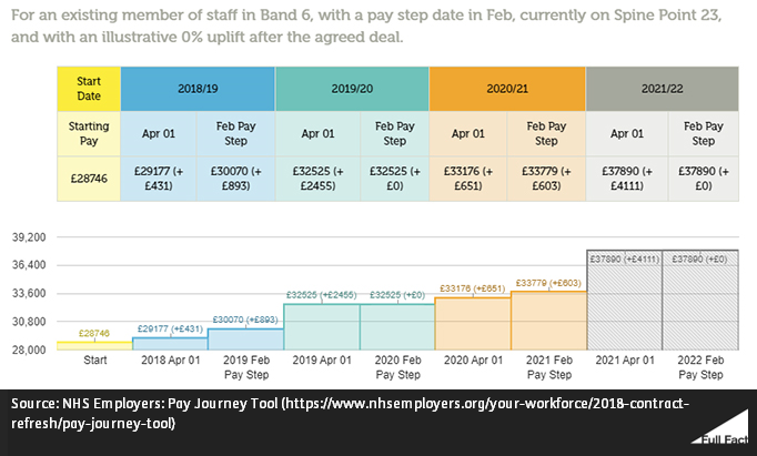 Sodexo National Salary Structure Chart