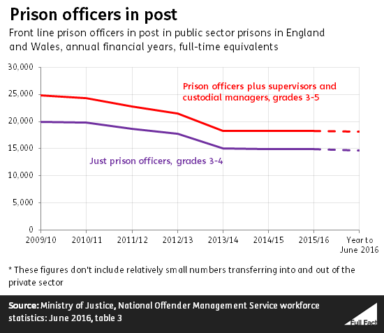 how many prison visits a month uk