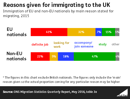 reasons_given_for_immigrating_to_the_uk.png