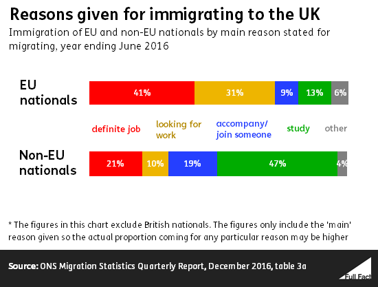 reasons_given_for_immigrating_to_the_uk_e0vIQ9C.png