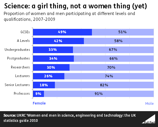 Science girl thing