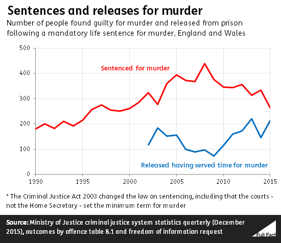 the-infographics-show-death-sentence-vs-life-in-prison-how-do-they