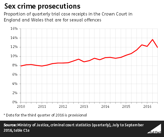 Bbc Question Time Factchecked Full Fact 9131