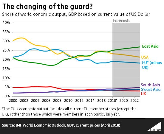 Comparing economic growth across the world - Full Fact