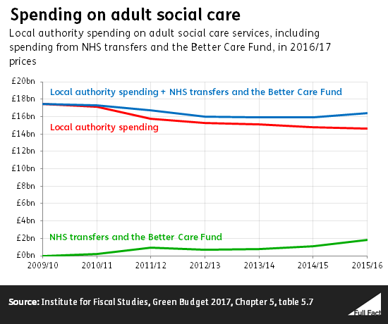 where-does-councils-money-come-from-to-pay-for-adult-social-care