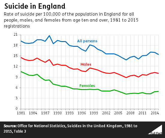 Days per year