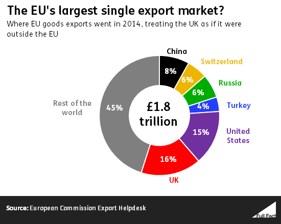 the_eu_s_largest_single_export_market_.png