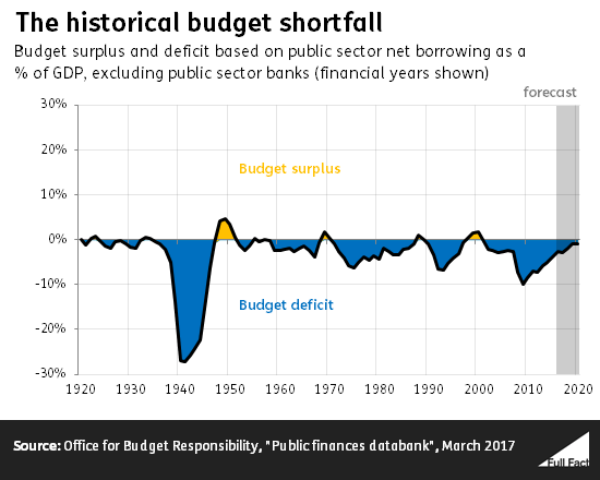 the_historical_budget_shortfall__Fbvifed