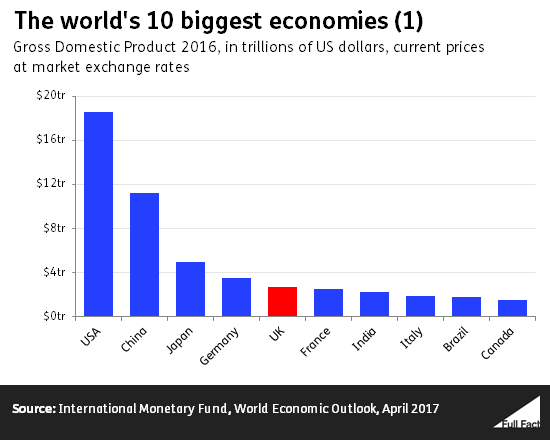 united kingdom currency compare to the rest of the world