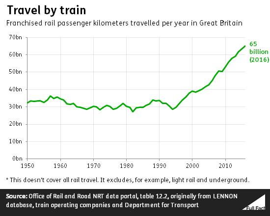 Network Rail Organisation Chart