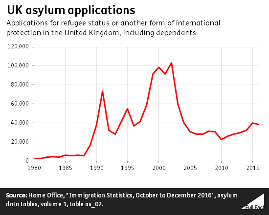 uk_asylum_applications.png