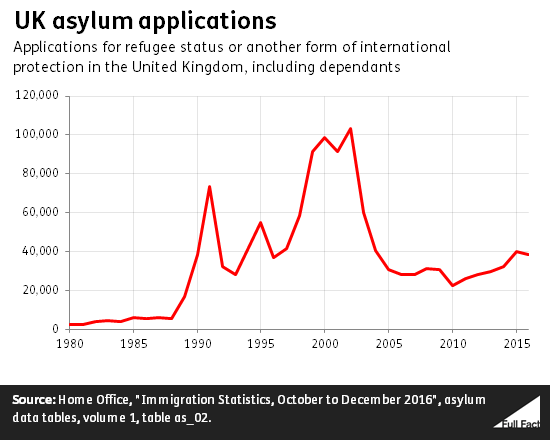 refugees-in-the-uk-full-fact