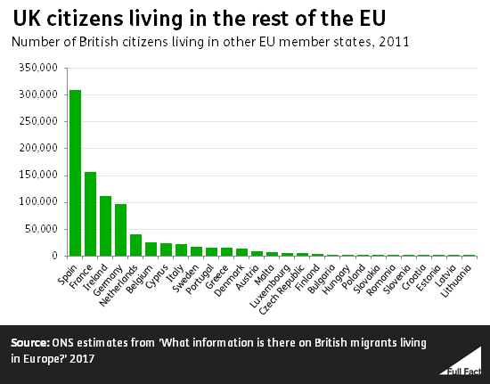 How Many Uk Citizens Live In New Zealand