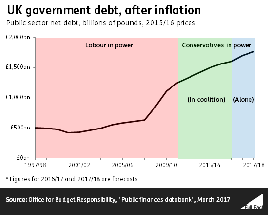 uk_government_debt_after_inflation.png