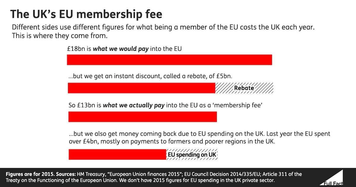 ukseumembership-graph.png