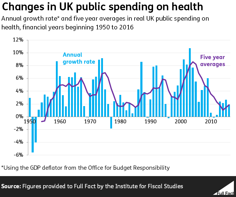 how-is-the-nhs-funded-full-fact