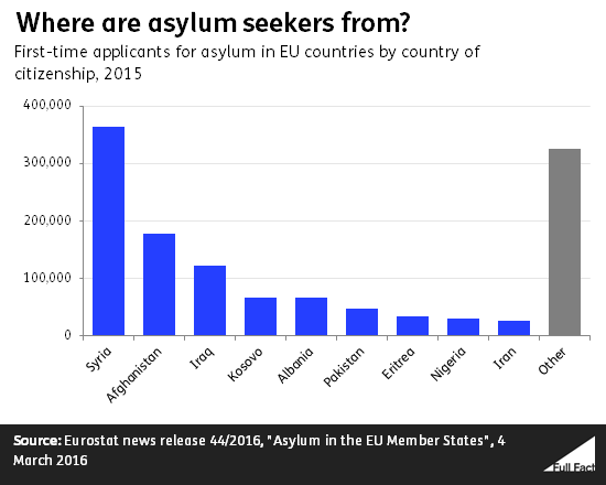 where_are_asylum_seekers_from_.png