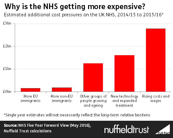 Blood Pressure Chart Uk Nhs