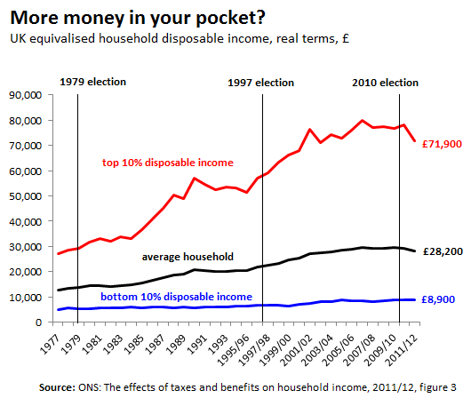 disposable-income