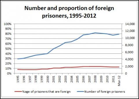 Foreign_prisoners_UK_jails_v2.JPG