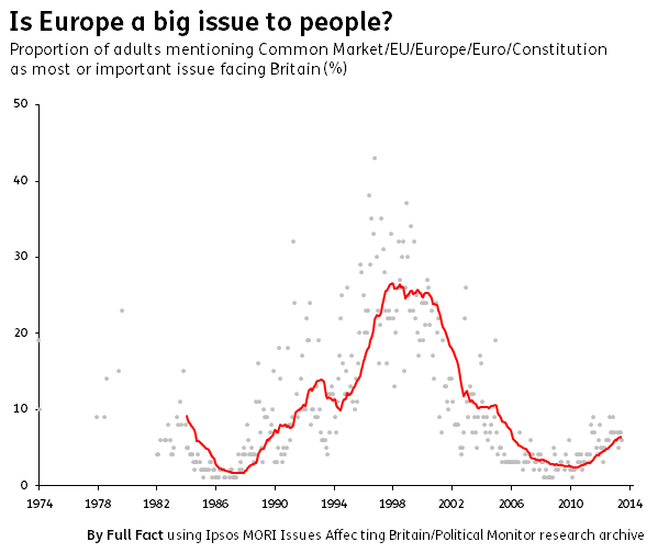 What does the British public think about Europe?  Spotlight on public opinion on the EU. EU-issues-importance2