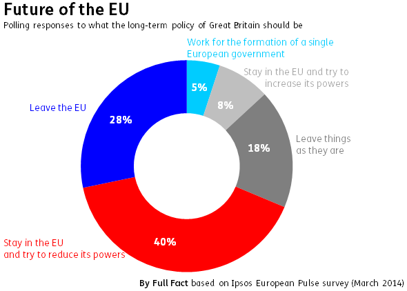 What does the British public think about Europe?  Spotlight on public opinion on the EU. Future-of-the-EU-Ipsos-European-Pulse