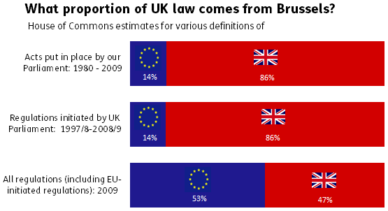 The Between Uk And Eu Law