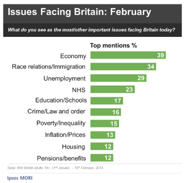 issues facing britain feb