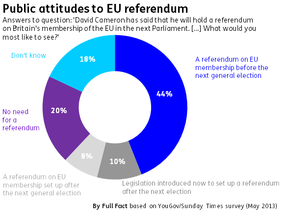 What does the British public think about Europe?  Spotlight on public opinion on the EU. Public-attitudes-to-eu-referendum1