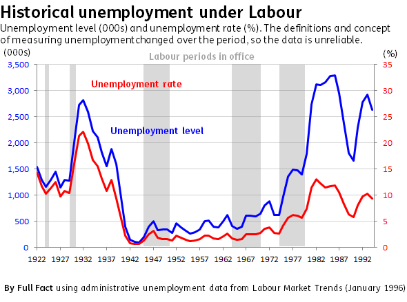 britain unemployment rate