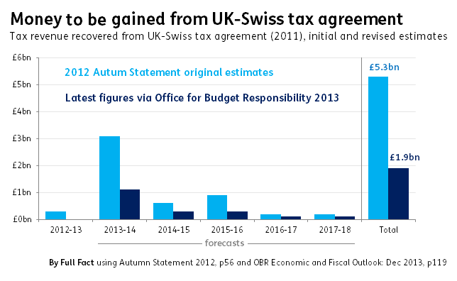 swiss tax gap