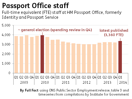 passport office