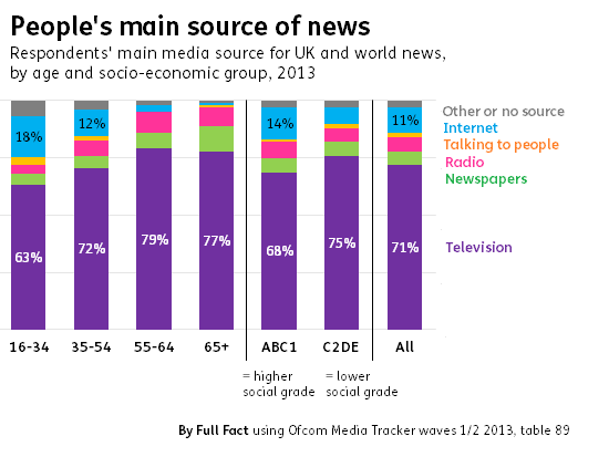 sources of news