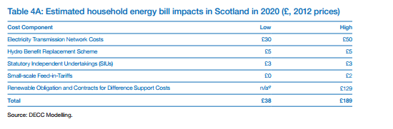 Scottish bills