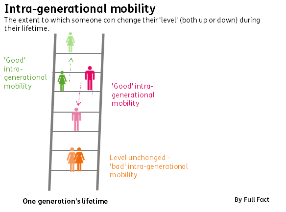 intergenerational mobility