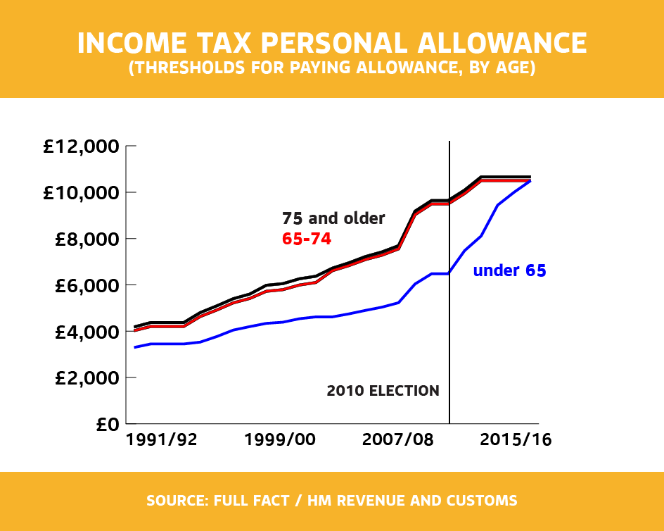 6 key factchecks from Nick Clegg's Liberal Democrats conference speech
