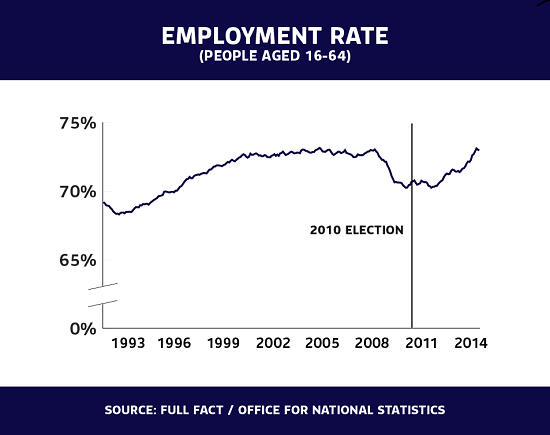 EMPLOYMENT RATE