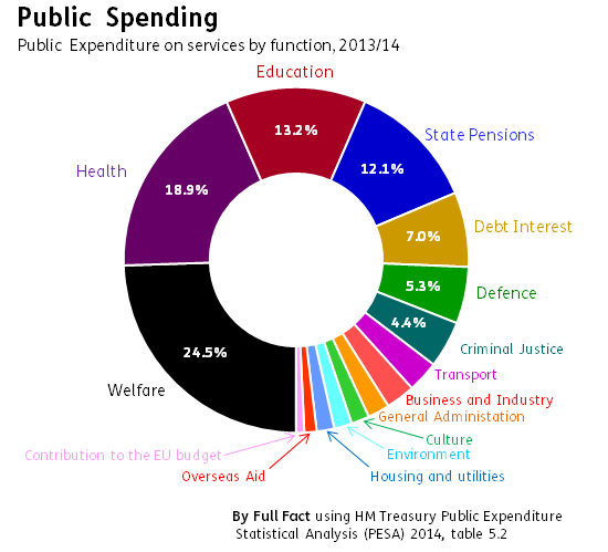 What You Need To Know About The Treasurys Tax Statement Full Fact 4354