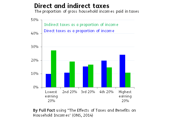 Tax (font change)