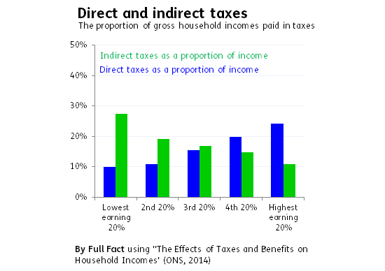 Who does Gideon Osborne think he is kidding? - Page 9 Tax-font-change