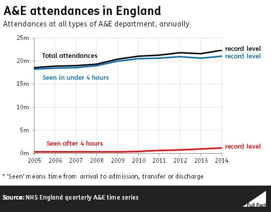  10 claims from the 7-way leaders’ debate Attendances