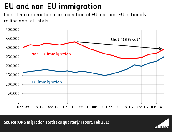 eu_and_non_eu_immigration